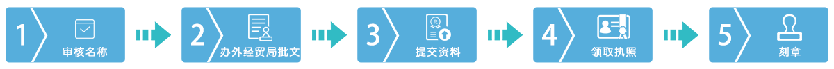 外資公司注冊流程圖